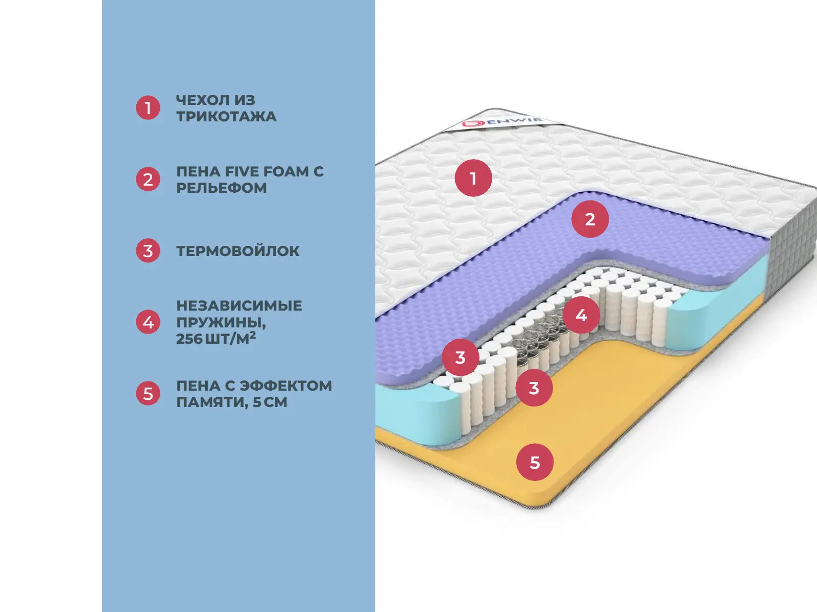 Denwir Extra Five Memo TFK � ������