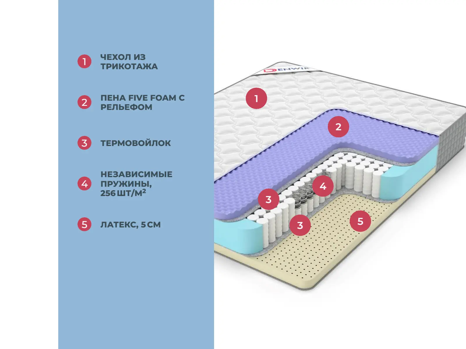 Denwir Extra Five Soft TFK � ������