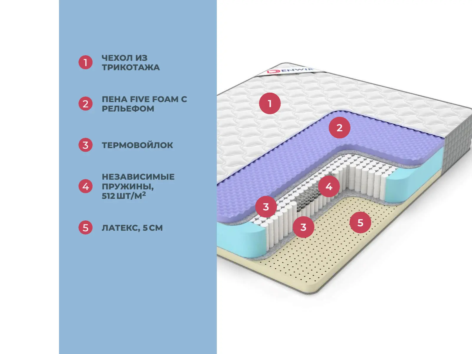 Denwir Extra Five Soft S1000 � ����������