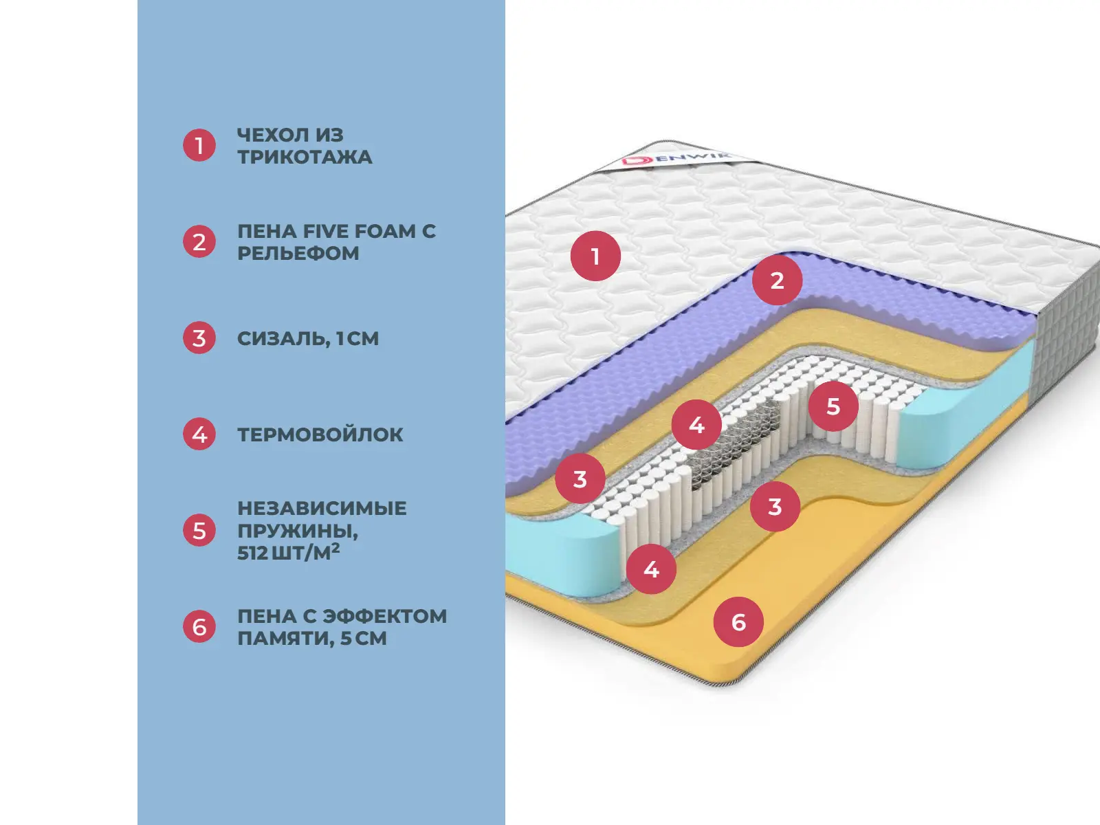 Denwir Extra Middle Five Memo S1000 � ������ ���������