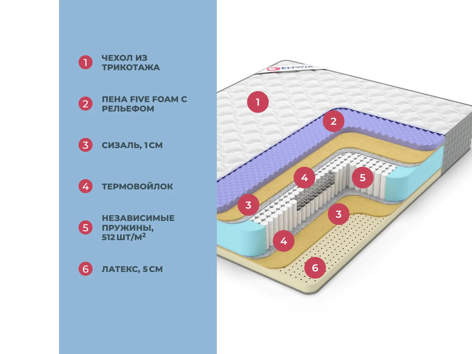 Denwir Extra Middle Five Soft S1000 � ������