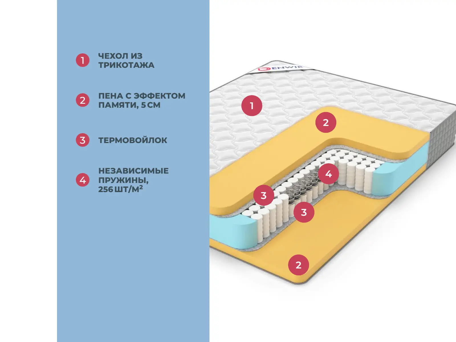 Denwir Extra Memo TFK � ����������