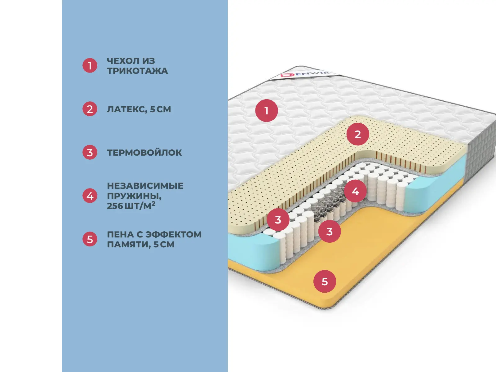 Denwir Extra Memo Soft TFK � ������