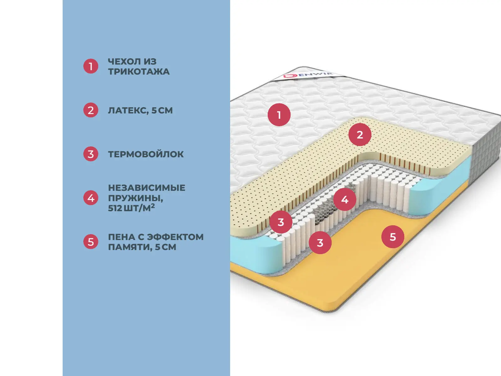 Denwir Extra Memo Soft S1000 � ������