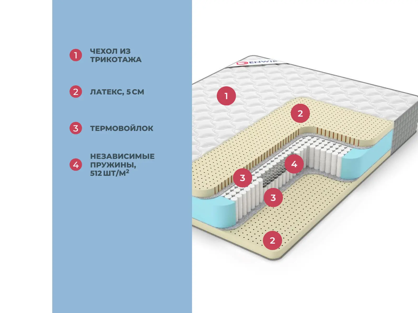 Denwir Extra Soft S1000 � ����������