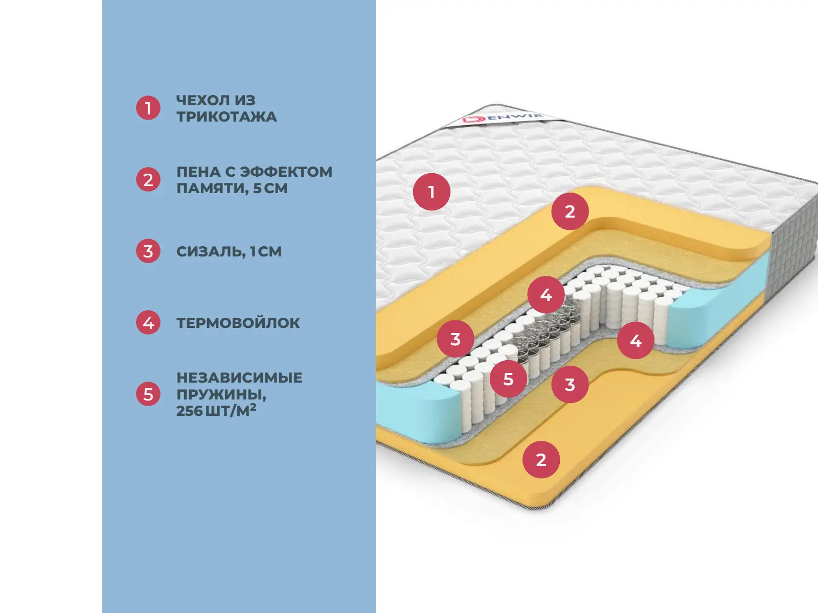 Denwir Extra Middle Memo TFK � ������