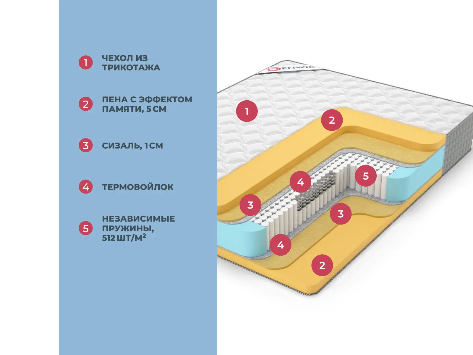 Denwir Extra Middle Memo S1000 � ������