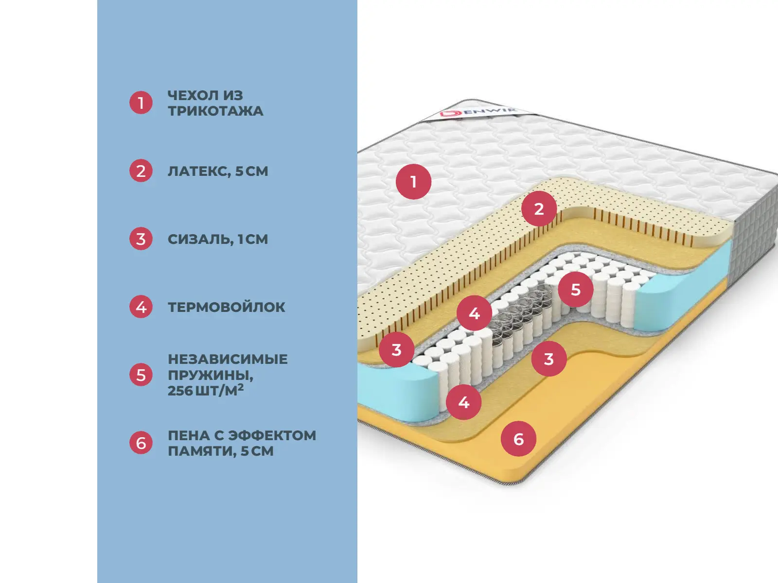 Denwir Extra Middle Memo Soft TFK � ������