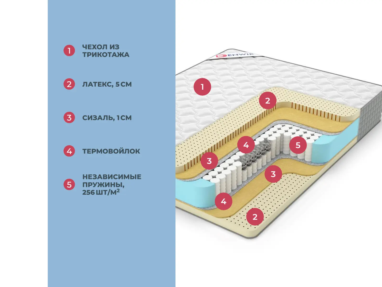 Denwir Extra Middle Soft TFK � ������