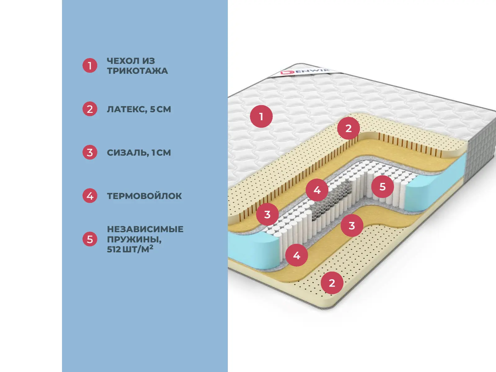 Denwir Extra Middle Soft S1000 � ������