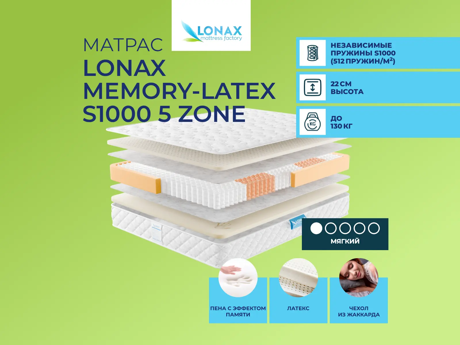 ������ ������ Lonax Memory-Latex S1000 5 Zone