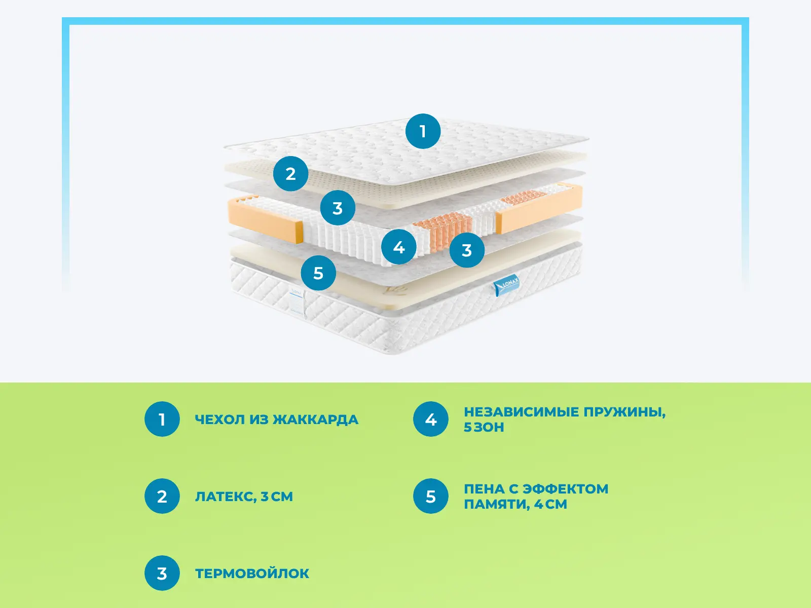 Lonax Memory-Latex S1000 5 Zone � ������