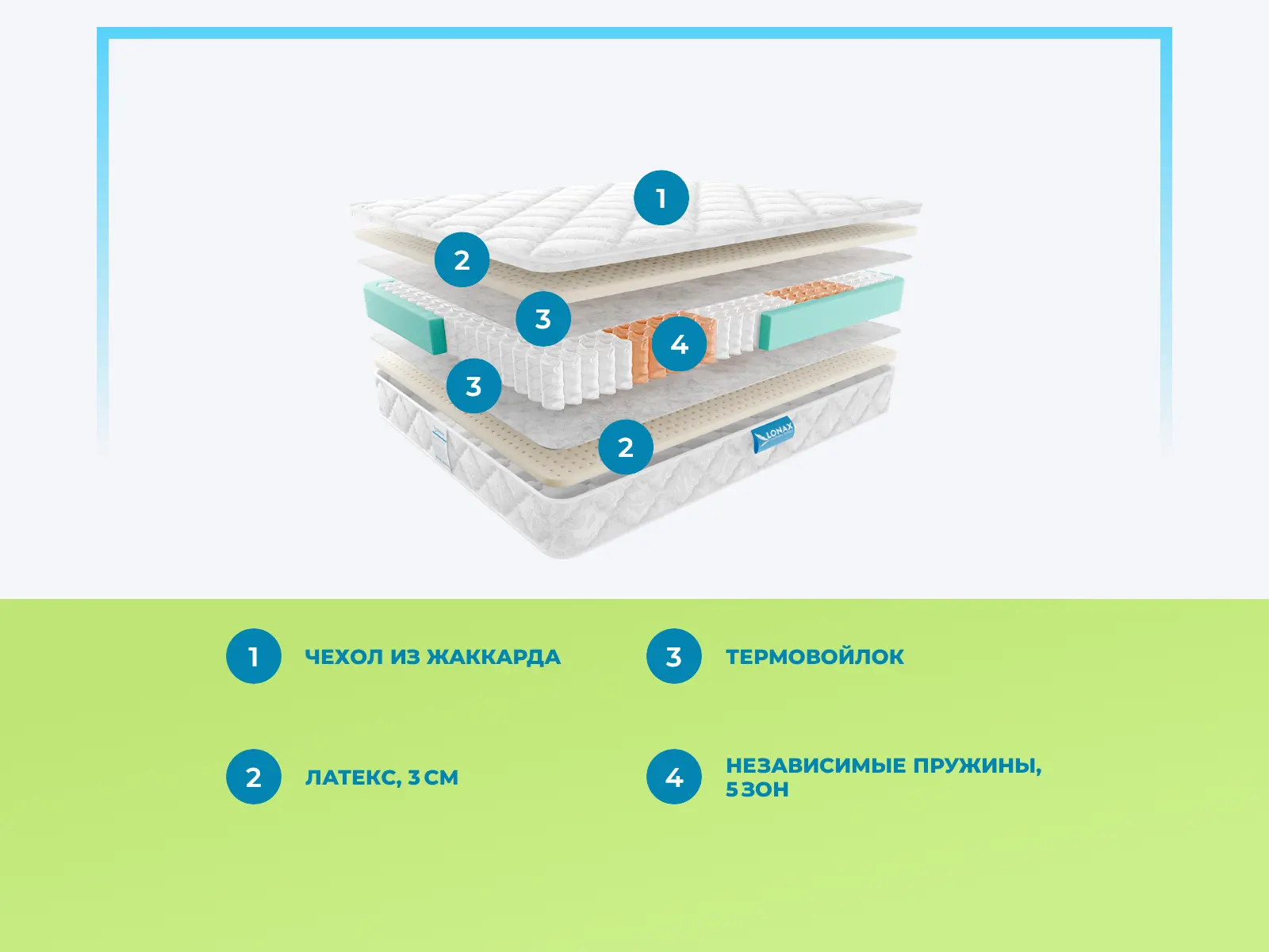 Lonax Latex TFK 5 Zone � ������