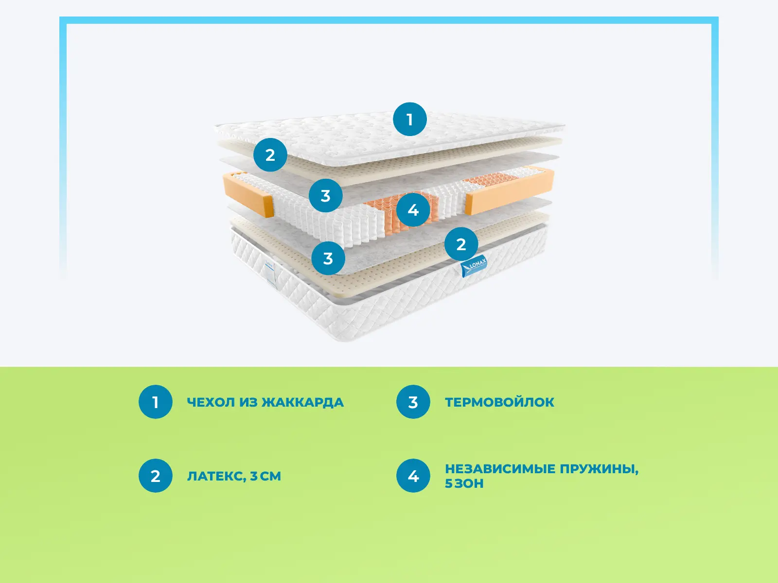 Lonax Latex S1000 5 Zone � ������