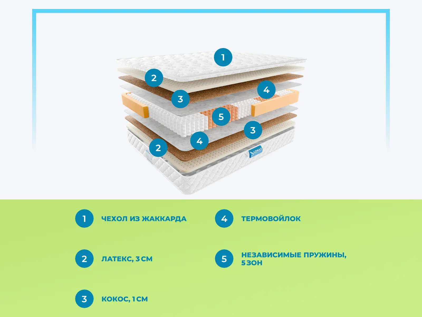 Lonax Medium S1000 5 Zone � ������