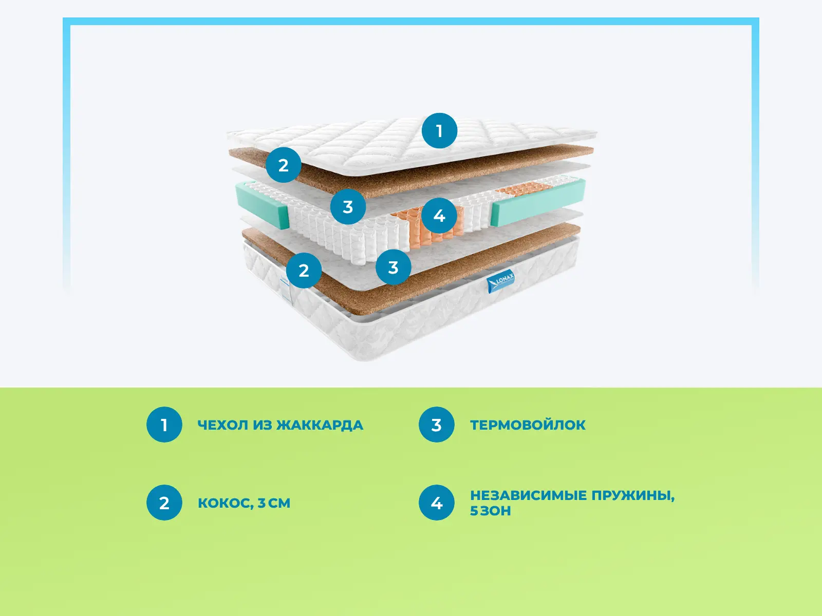 Lonax Cocos TFK 5 Zone � ������