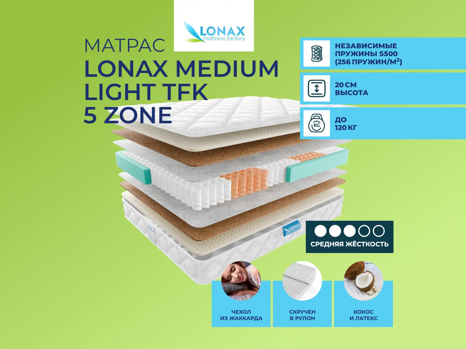 Lonax Medium Light TFK 5 Zone