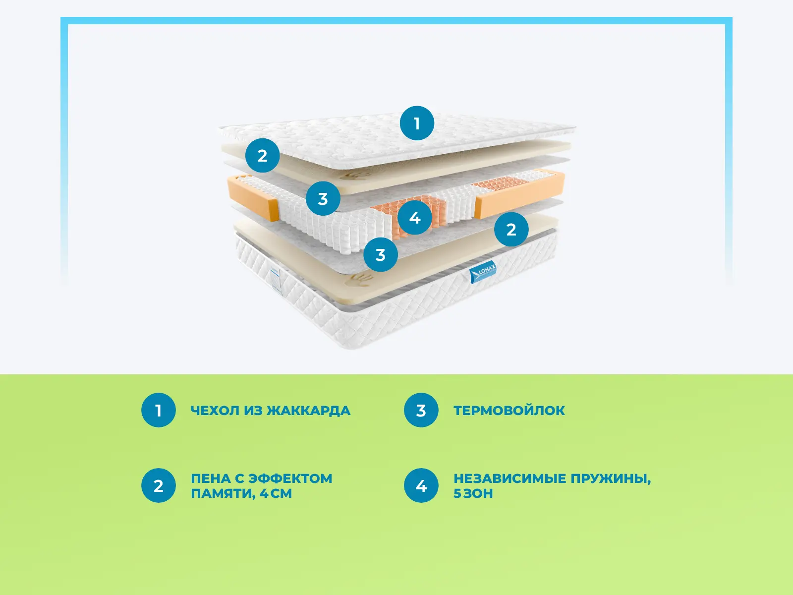 Lonax Memory S1000 5 Zone � ������