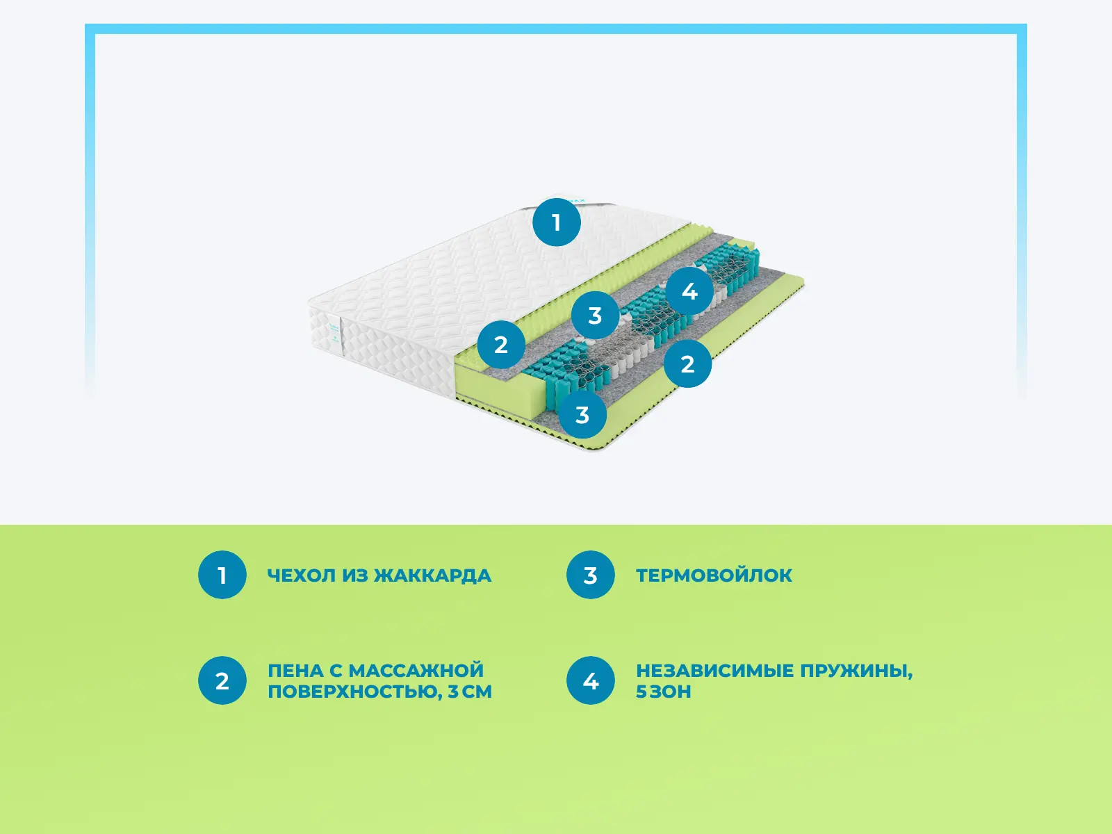 Lonax Relax ��� TFK 5 Zone � ������