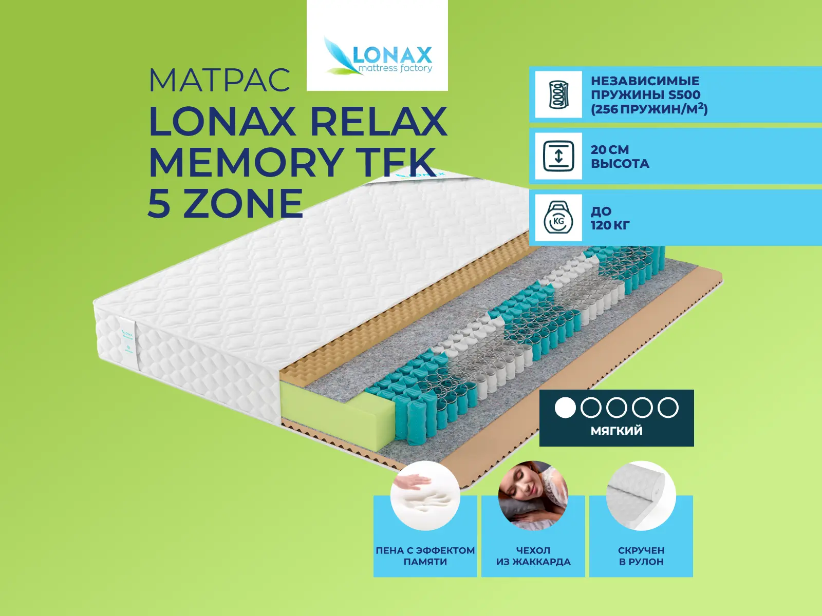 ������ ������ Lonax Relax Memory TFK 5 Zone