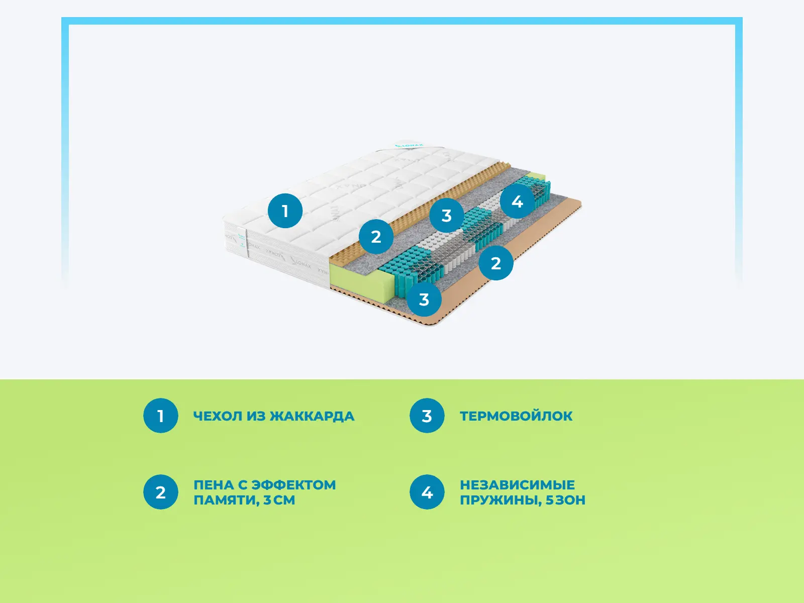 Lonax Relax Memory S1000 5 Zone � ������