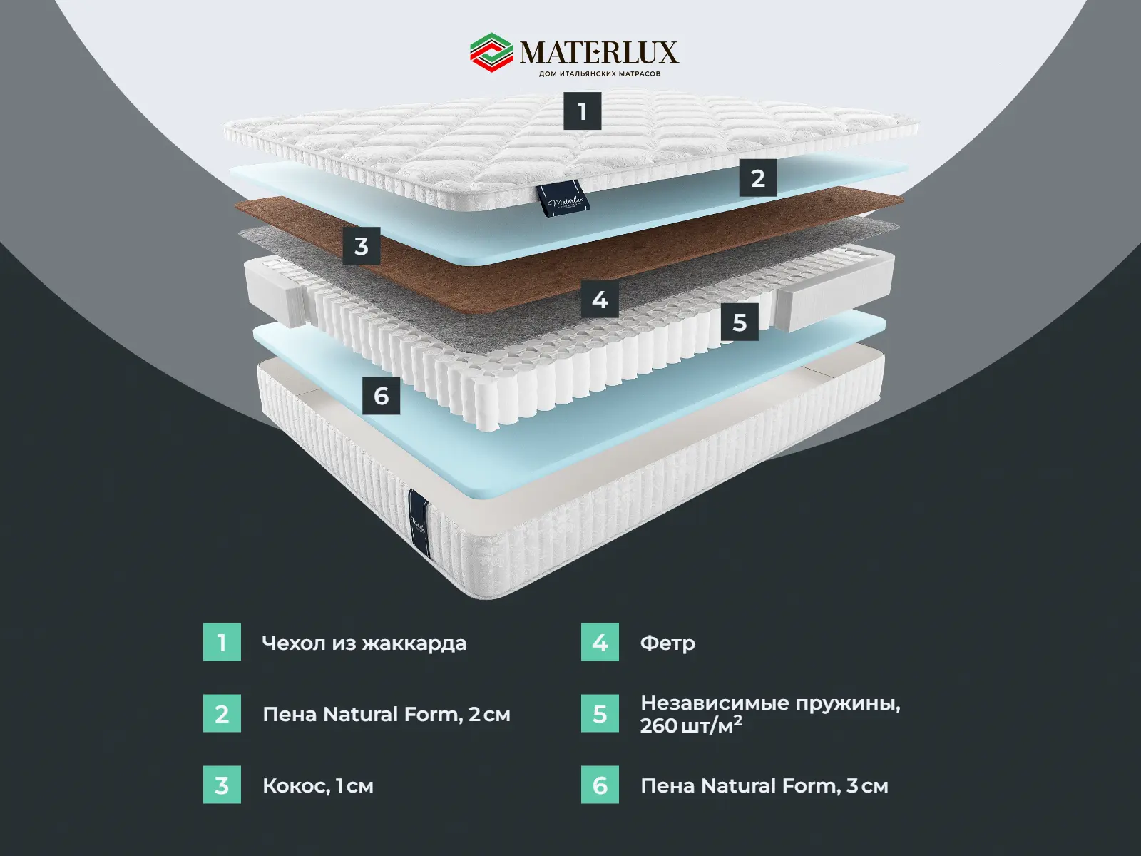 ������� ����