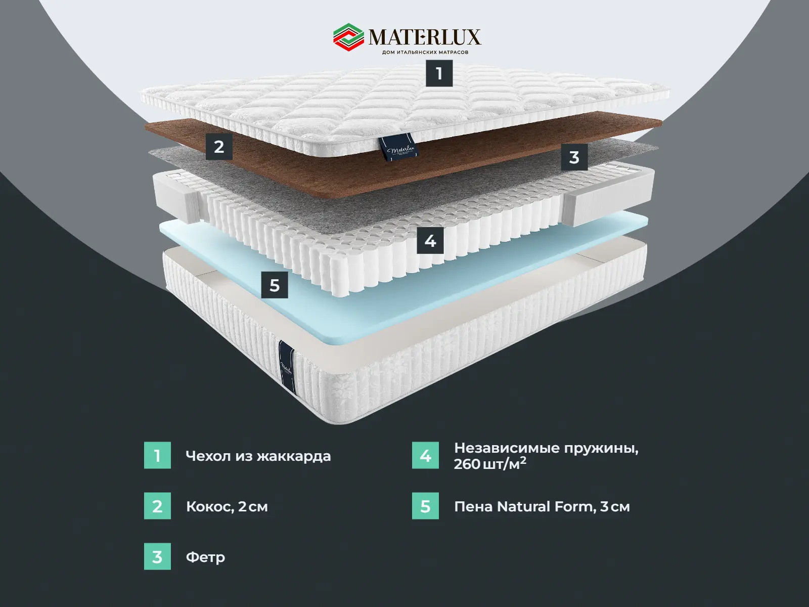 ������� �����