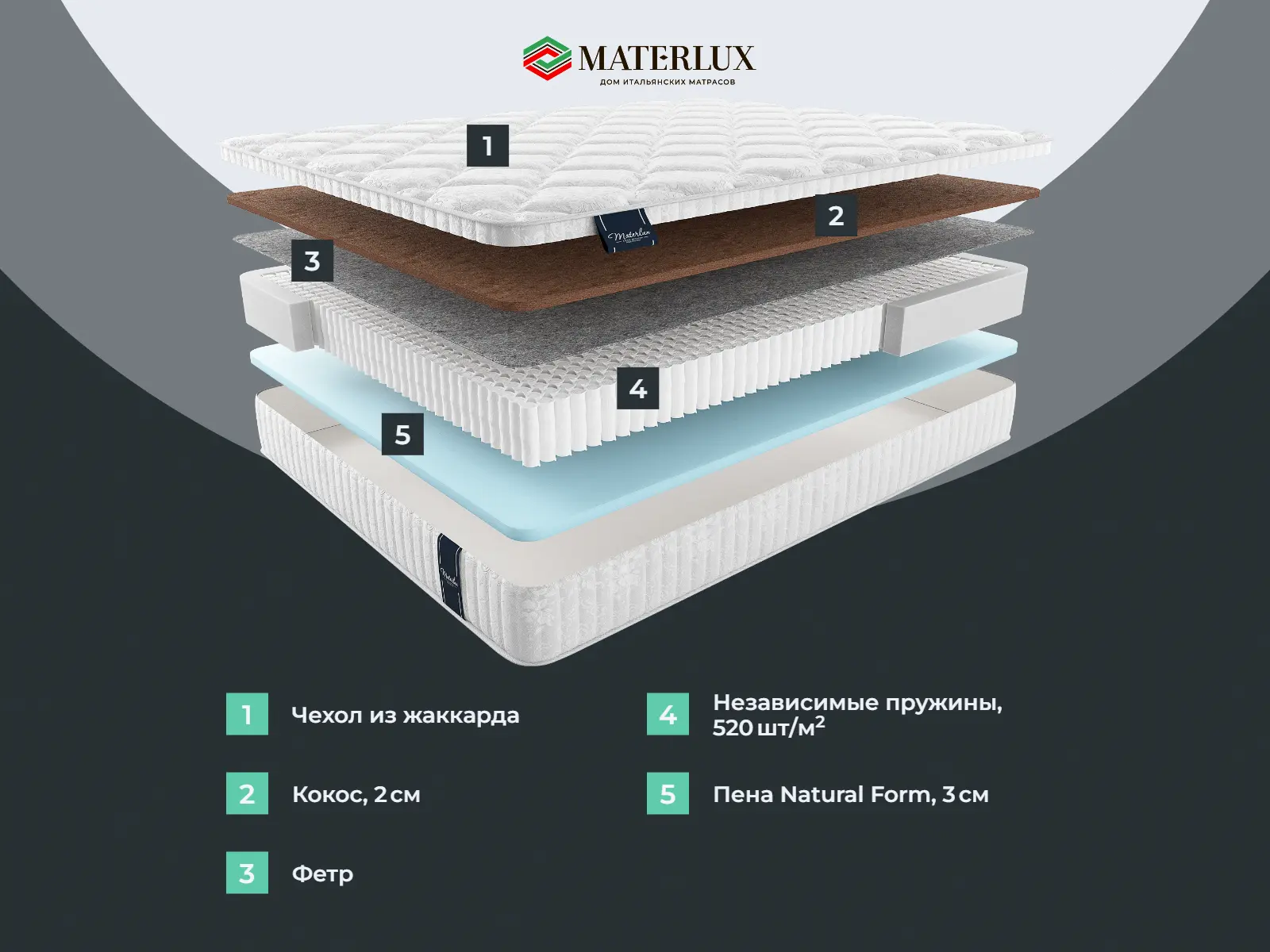 ������� ����� ������