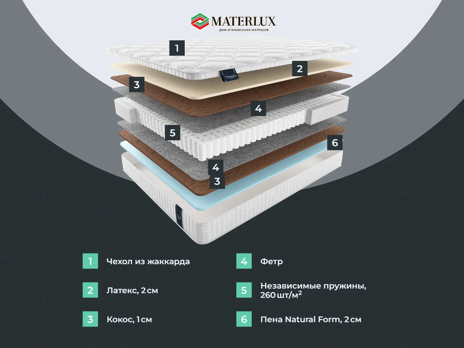 ������� �����