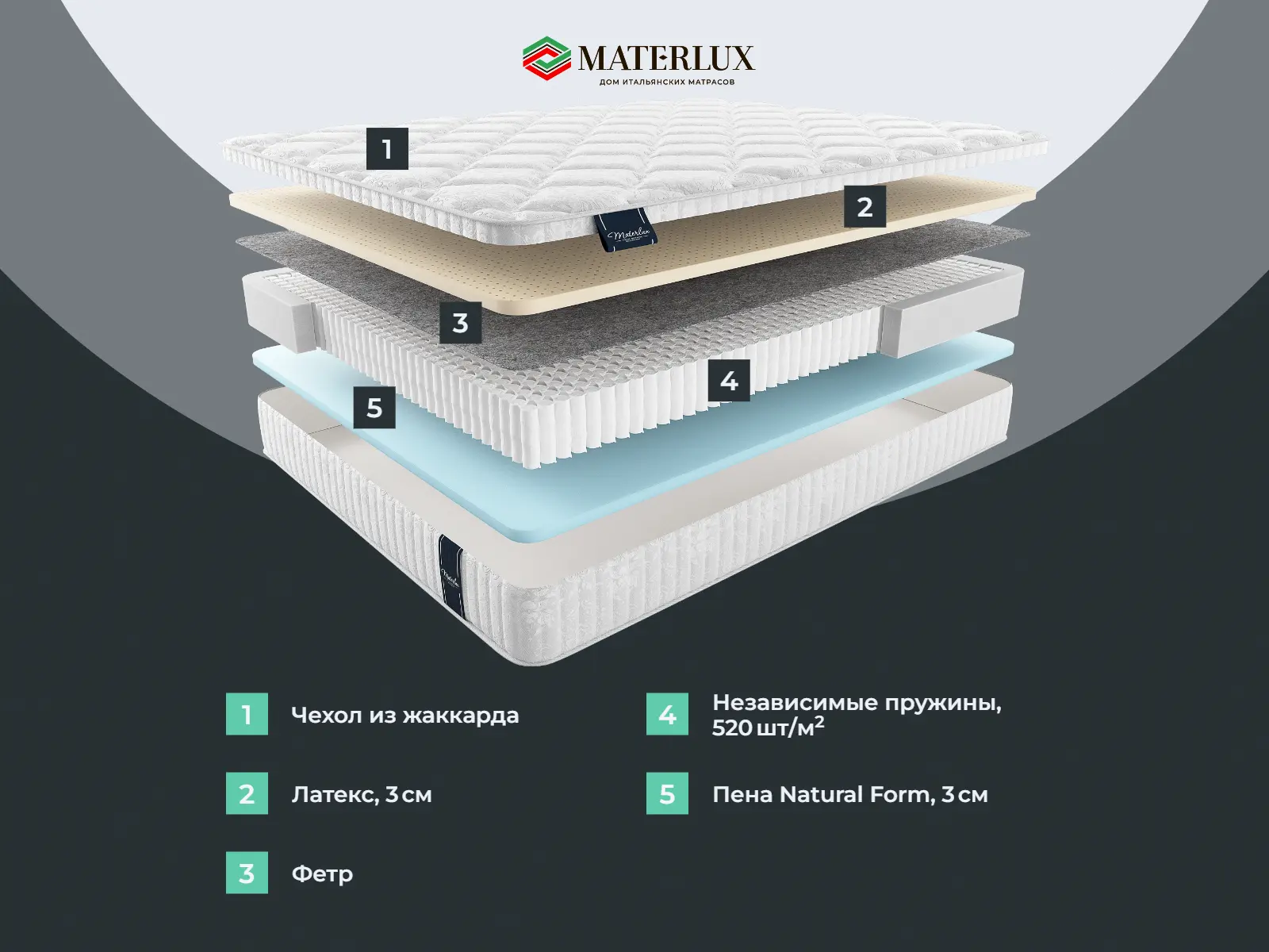 ������ Materlux Ardila Multi ��������