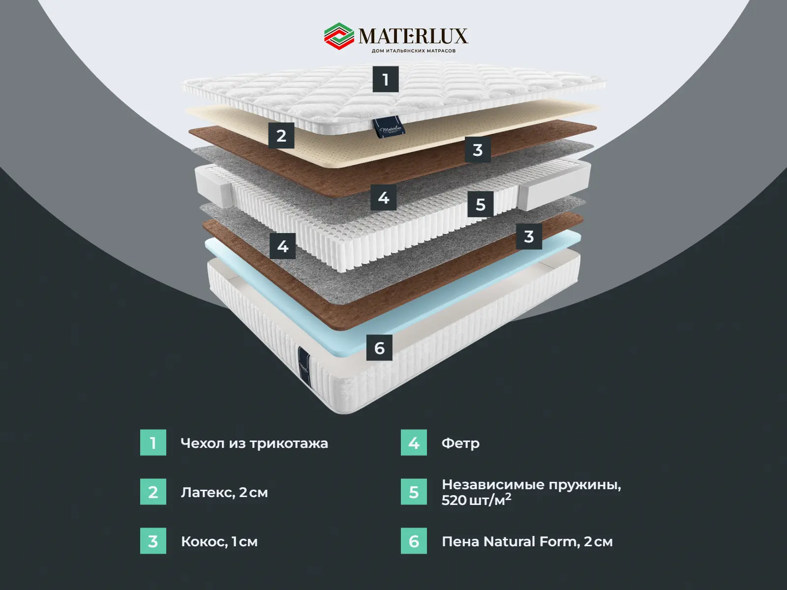 ������ Materlux Dornes Multi ��������