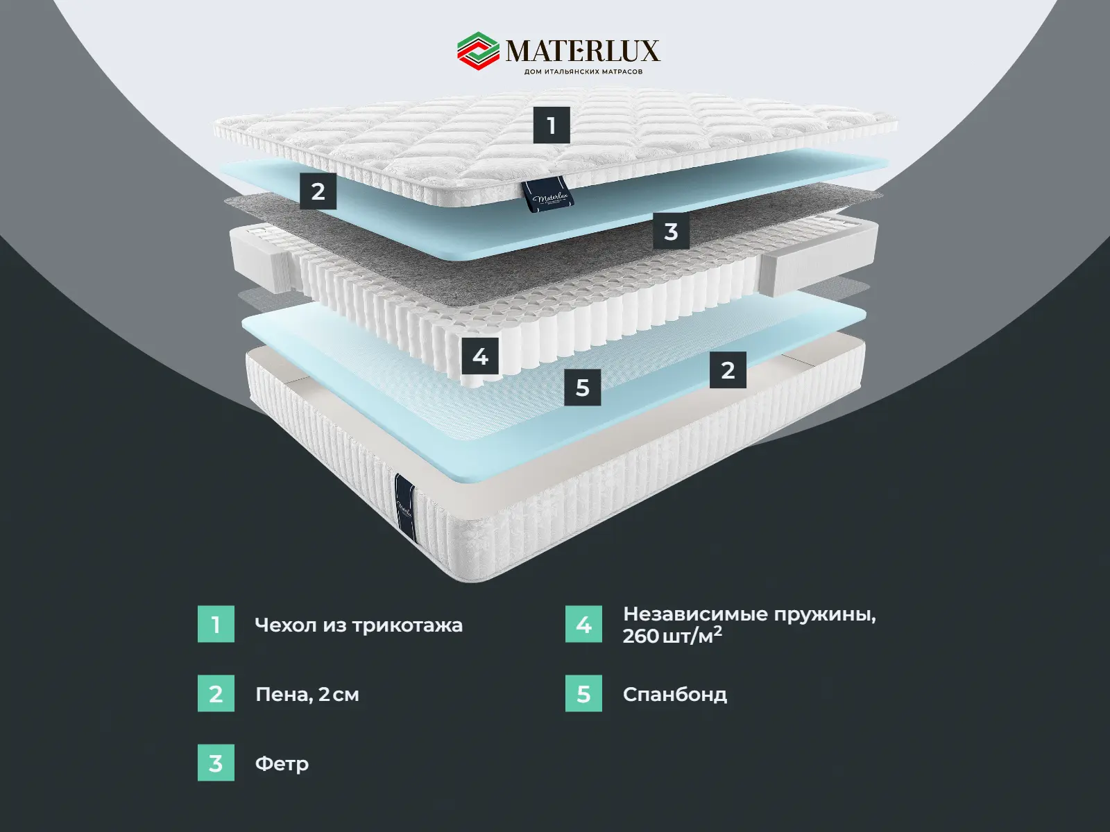 ������ Materlux Albareto ��������