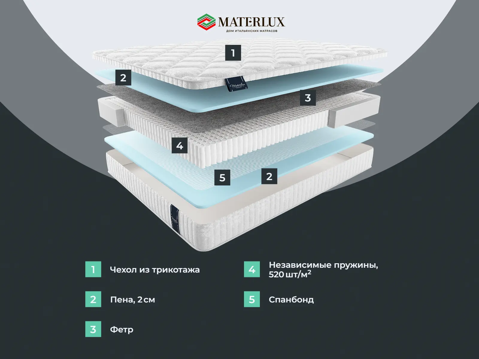 ������ Materlux Albareto Multi ��������