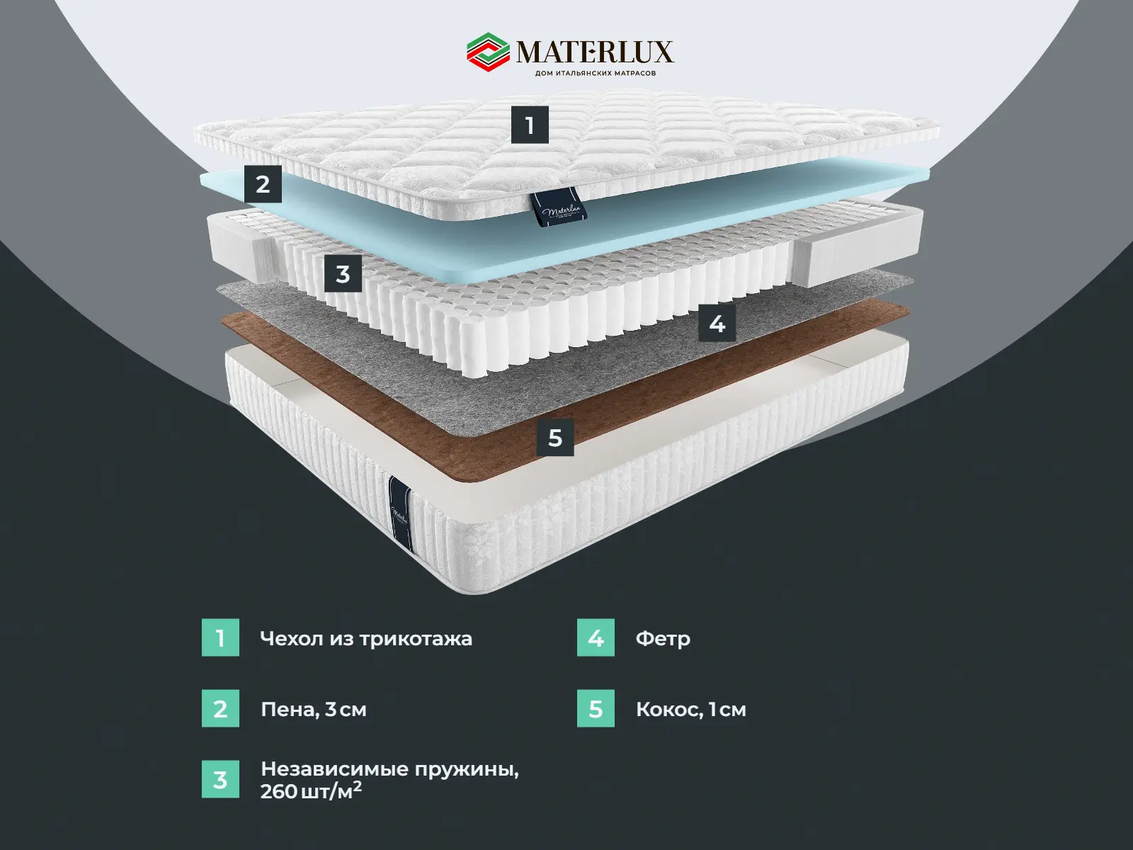 ������ Materlux Meranges ��������