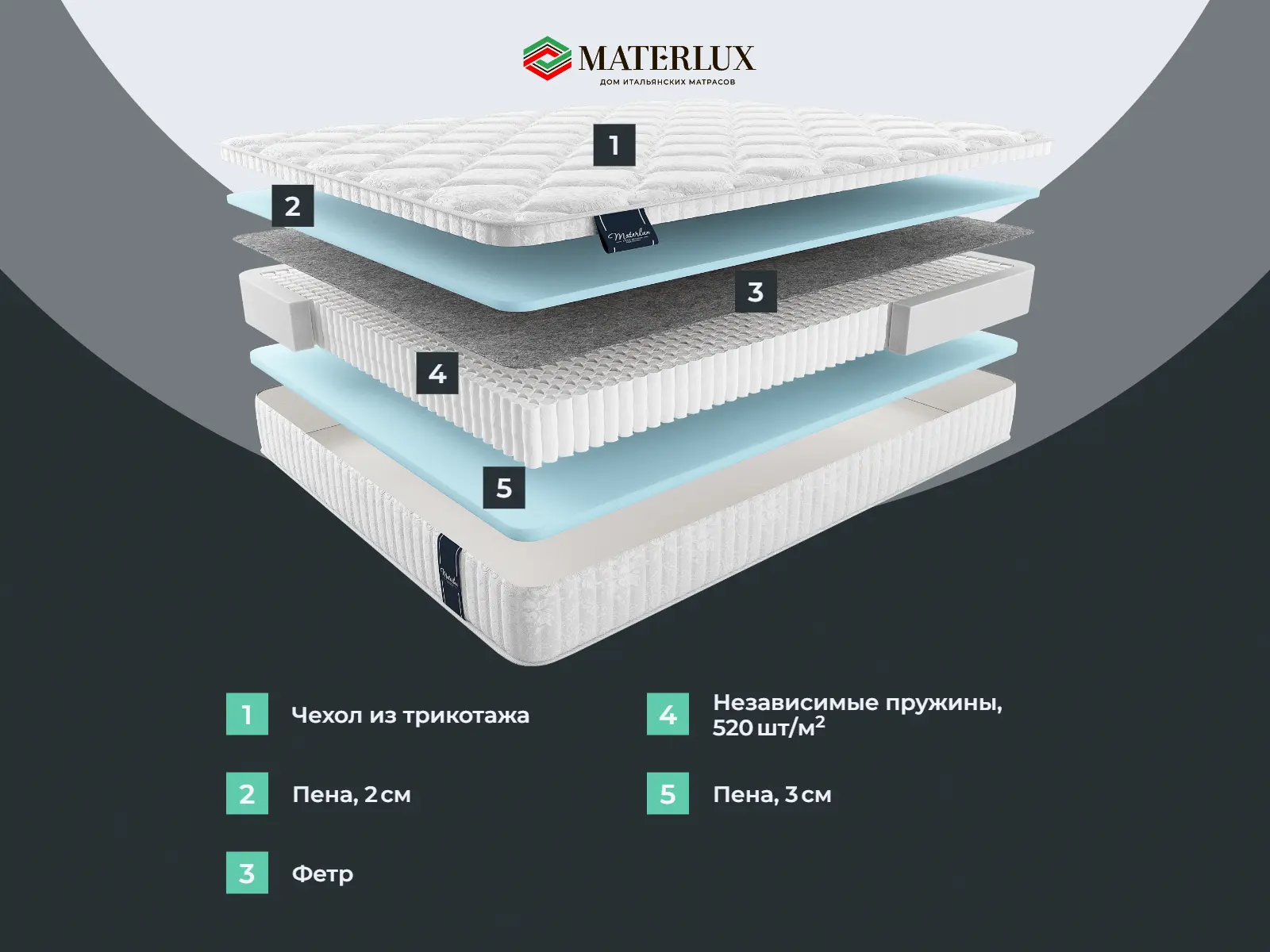 ������ Materlux Metauro Multi ��������