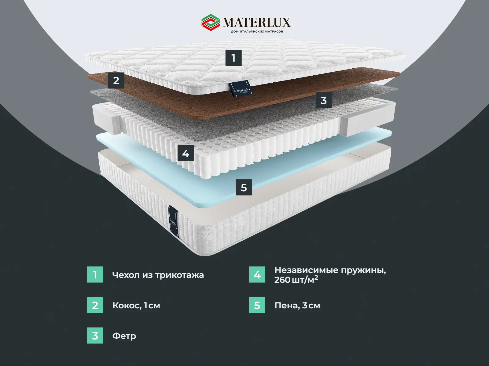 ������ Materlux Makenberra ��������