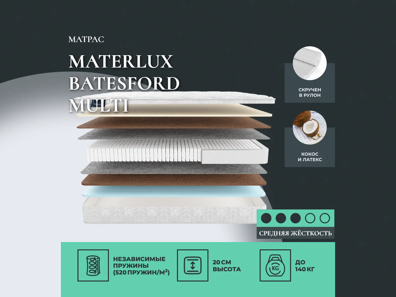 ������ ������ Materlux Batesford Multi