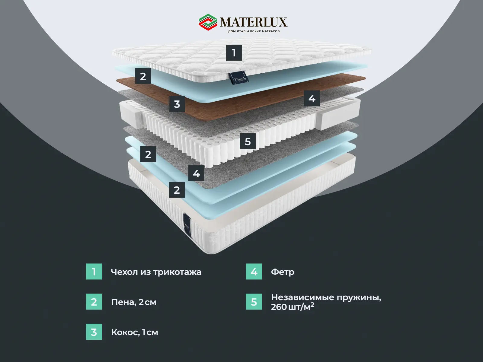 ������ Materlux Lagos ��������