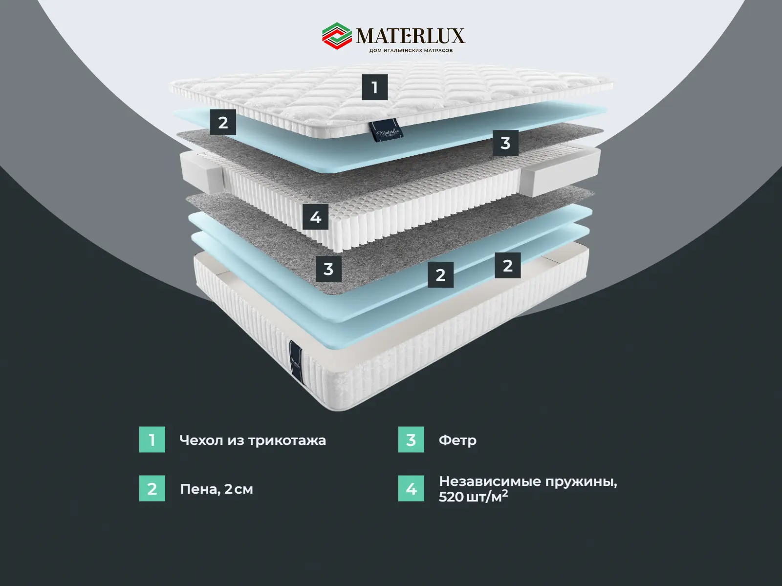 ������ Materlux Mirandela Multi ��������