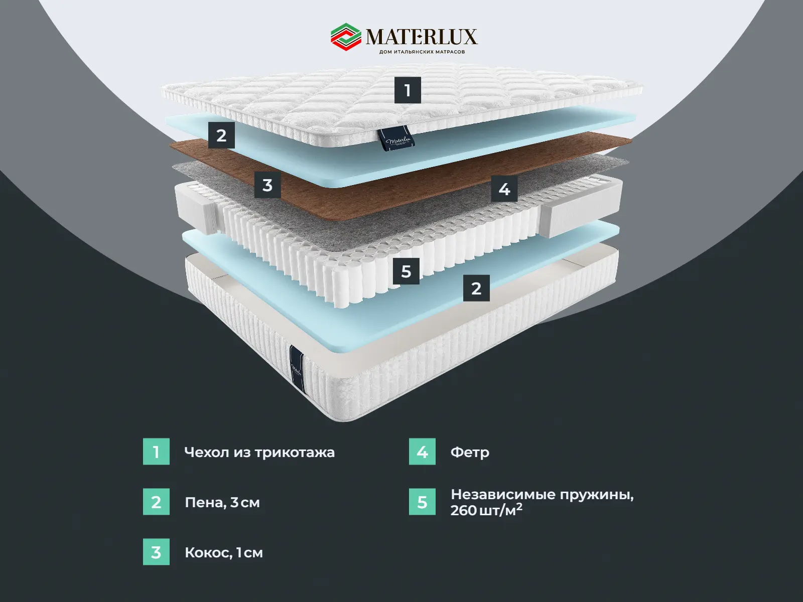 ������ Materlux Palmela ��������