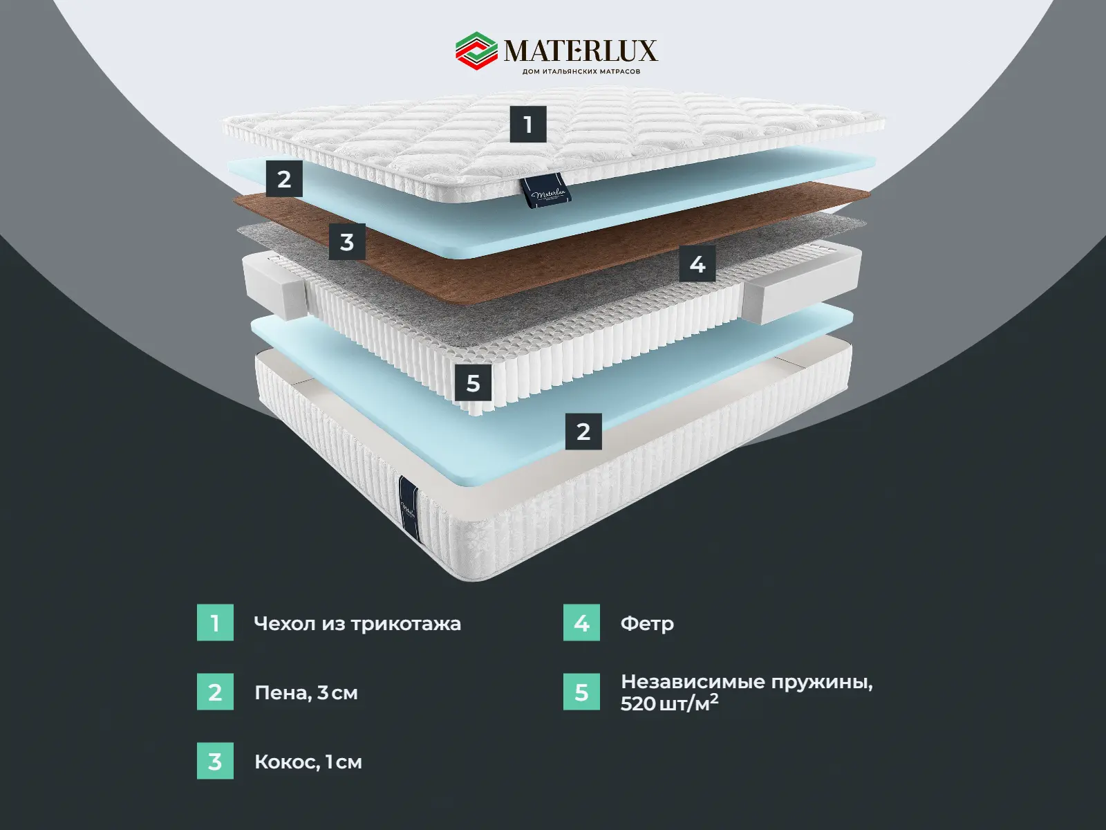 ������ Materlux Palmela Multi ��������