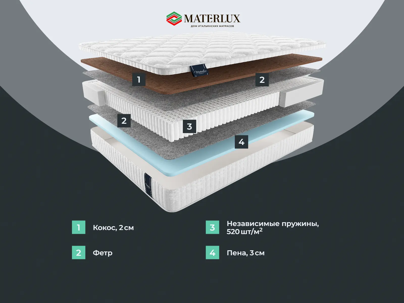 ������� ����� �����