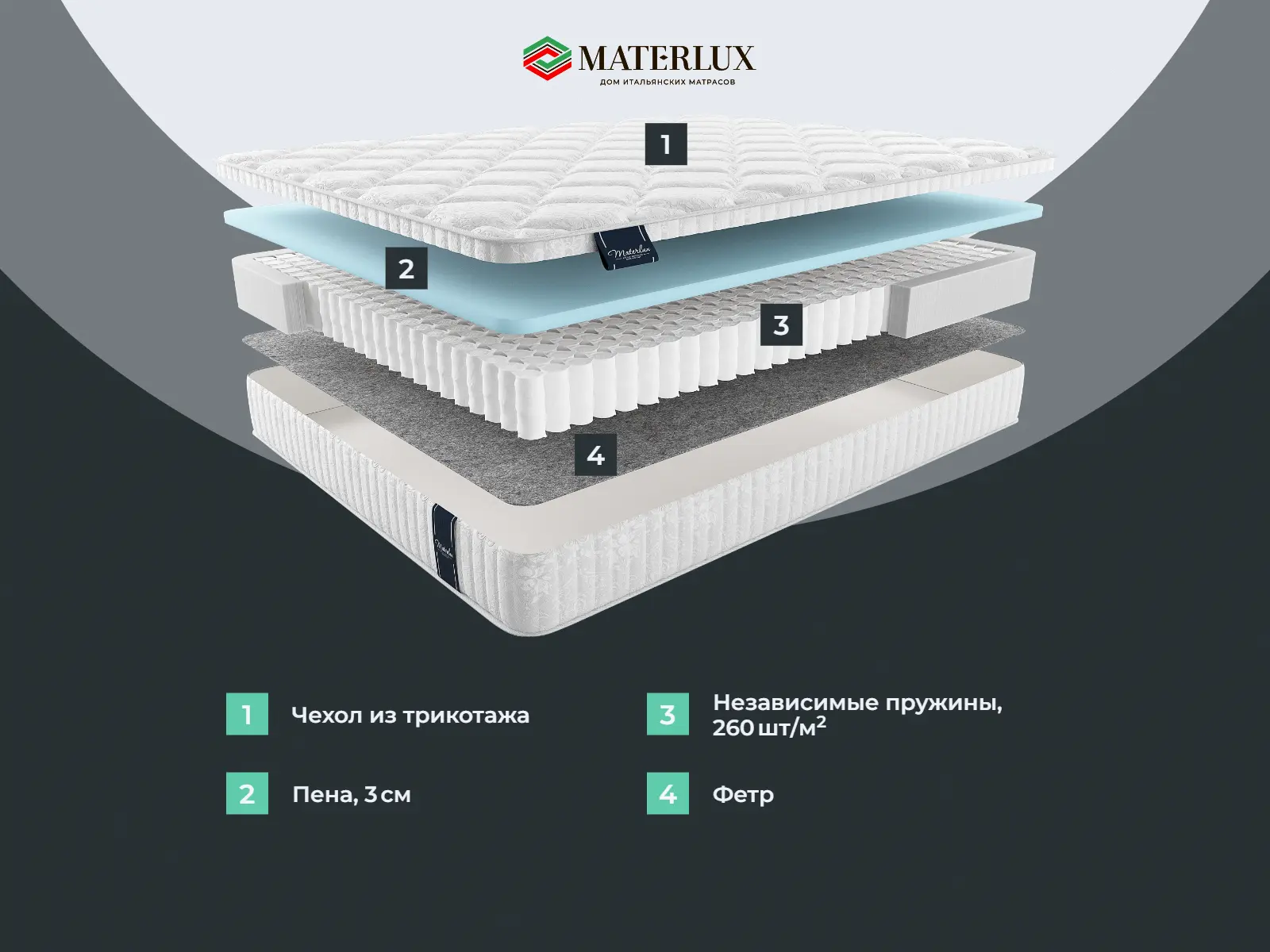 ������ Materlux Aventino Forte ��������