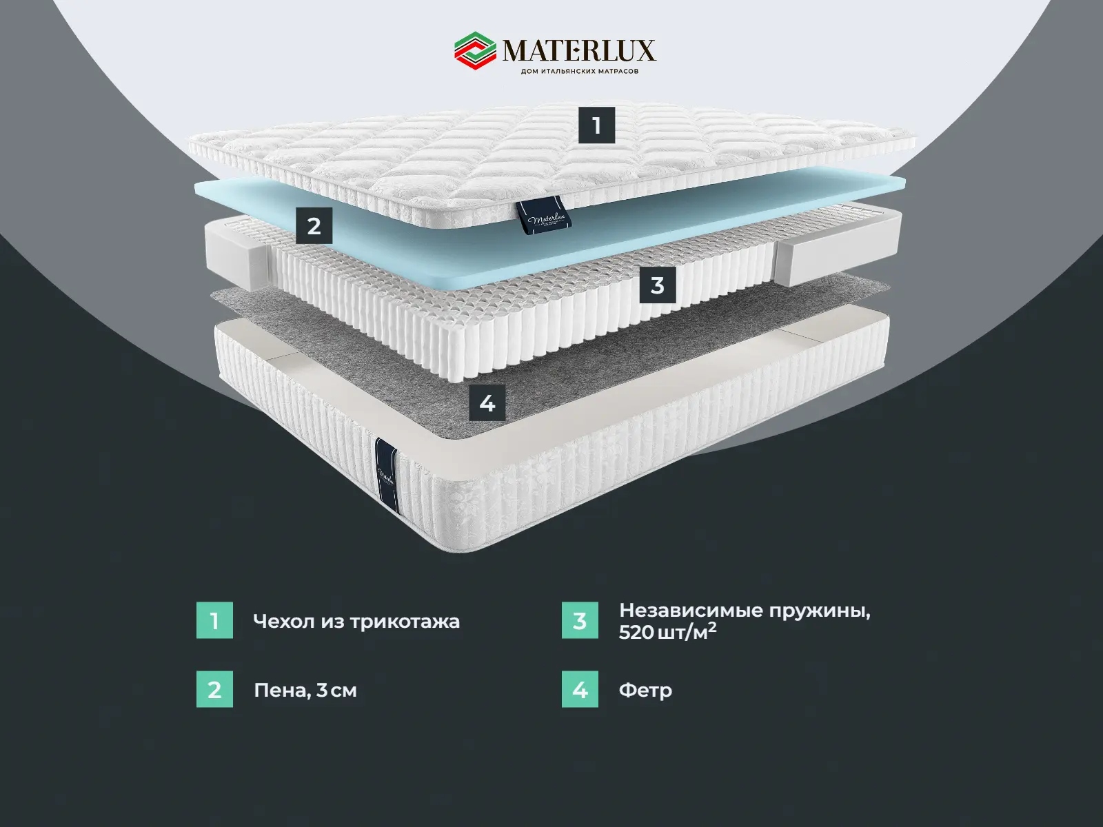 ������ Materlux Aventino Multi Forte ��������