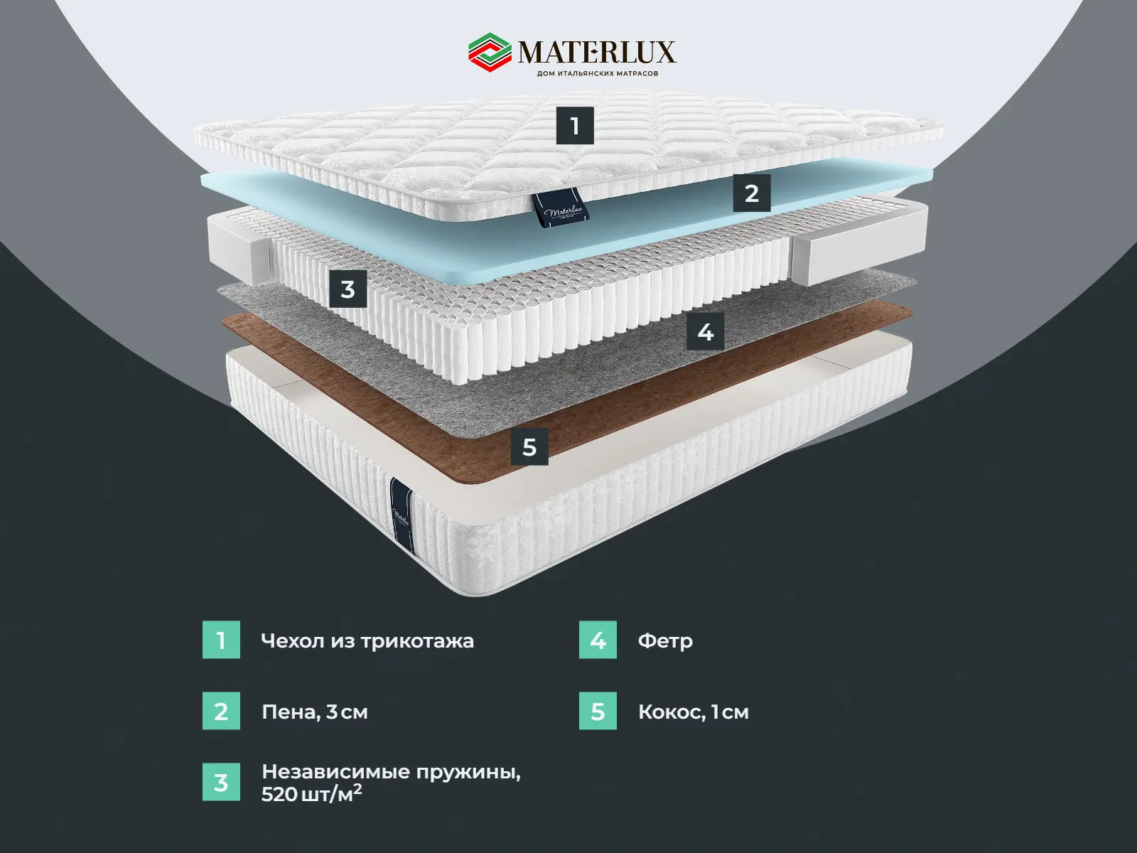 ������ Materlux Meranges Multi Forte ��������