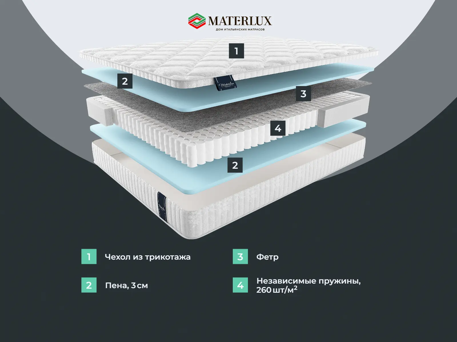 ������ Materlux Metauro Forte ��������