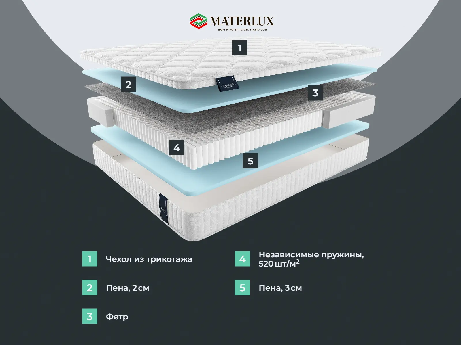 ������ Materlux Metauro Multi Forte ��������