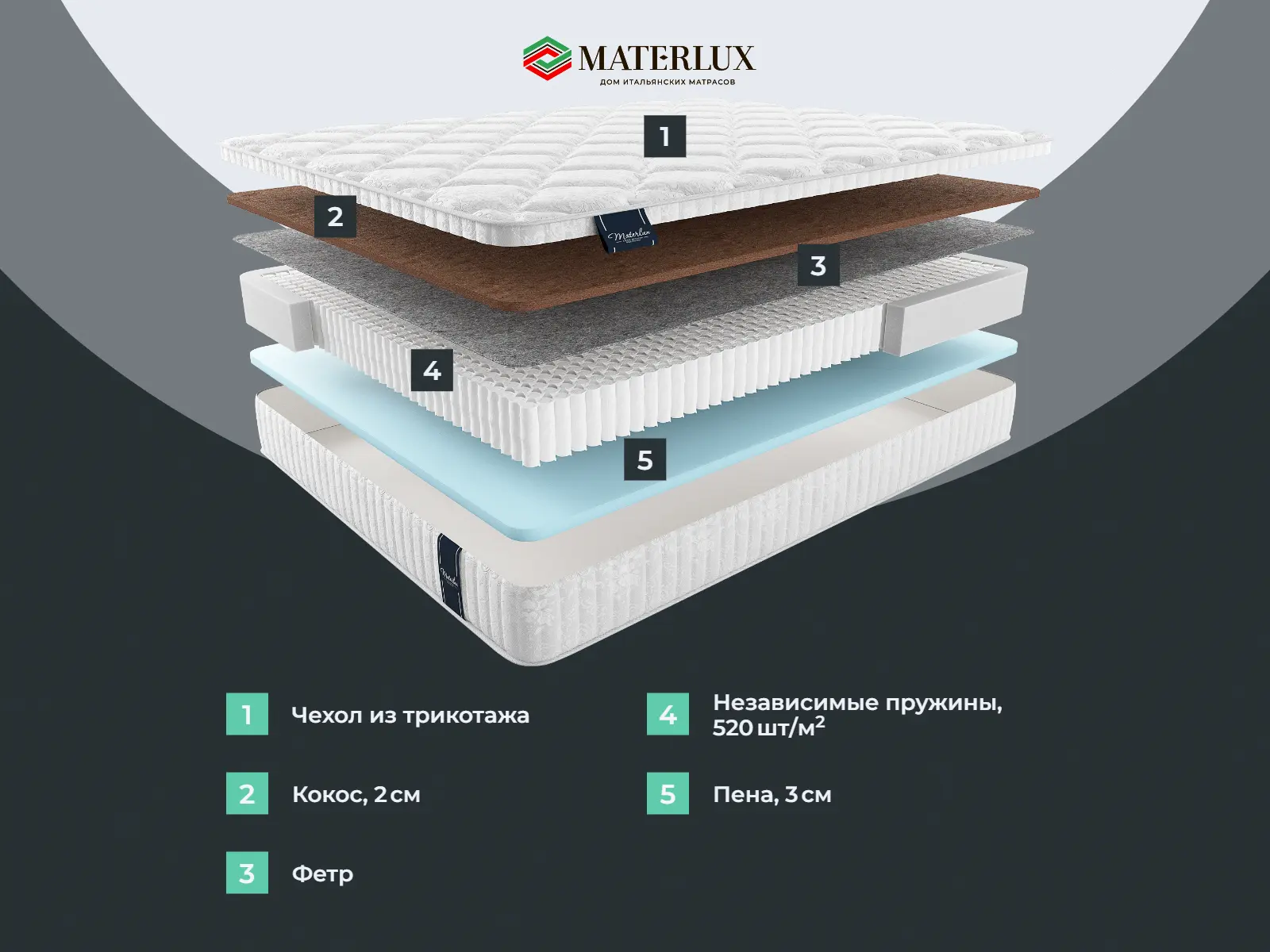 ������ Materlux Makenberra Multi Forte ��������