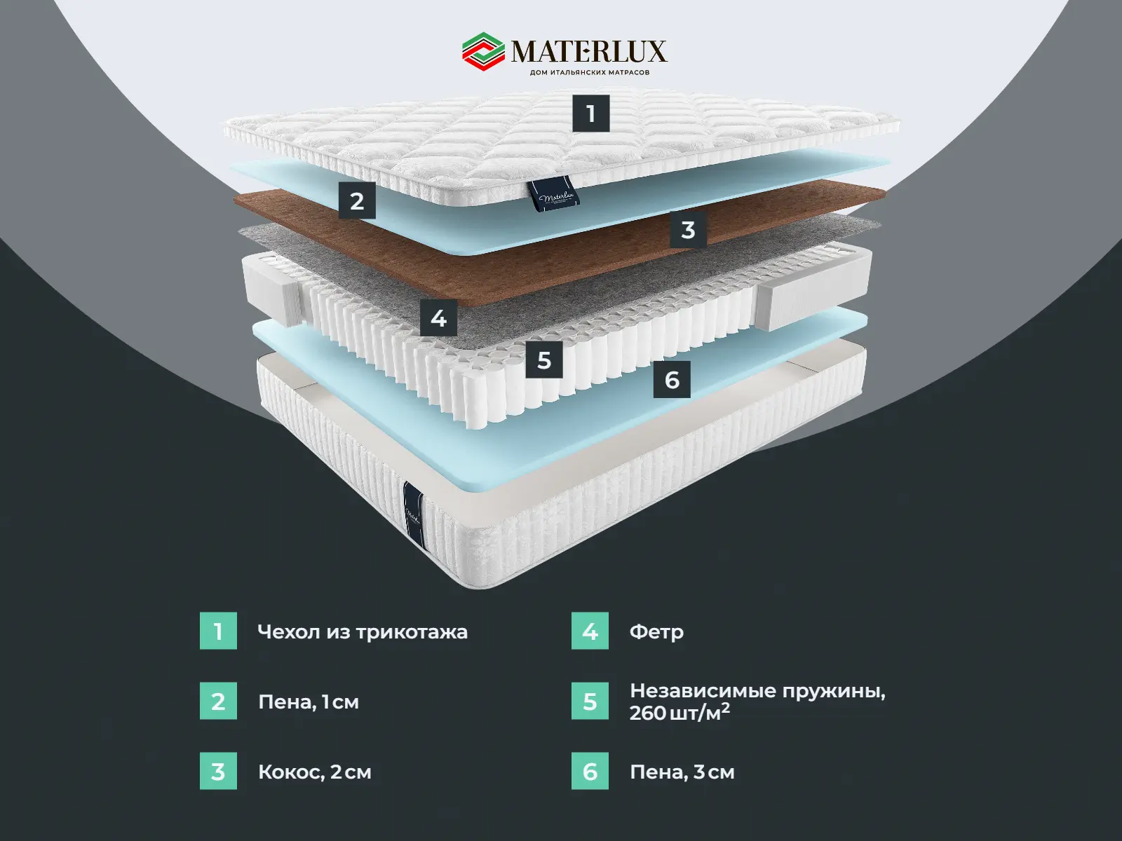 ������ Materlux Sandin Forte ��������