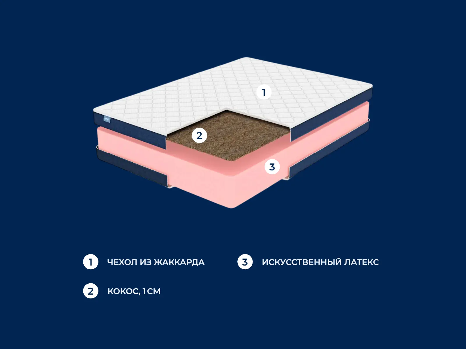 ������� Practic 25 Cocos